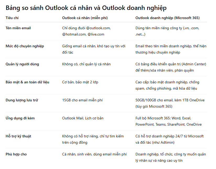 Bảng so sánh Outlook cá nhân và Outlook doanh nghiệp