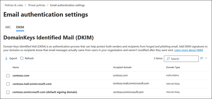 Microsoft 365 DKIM