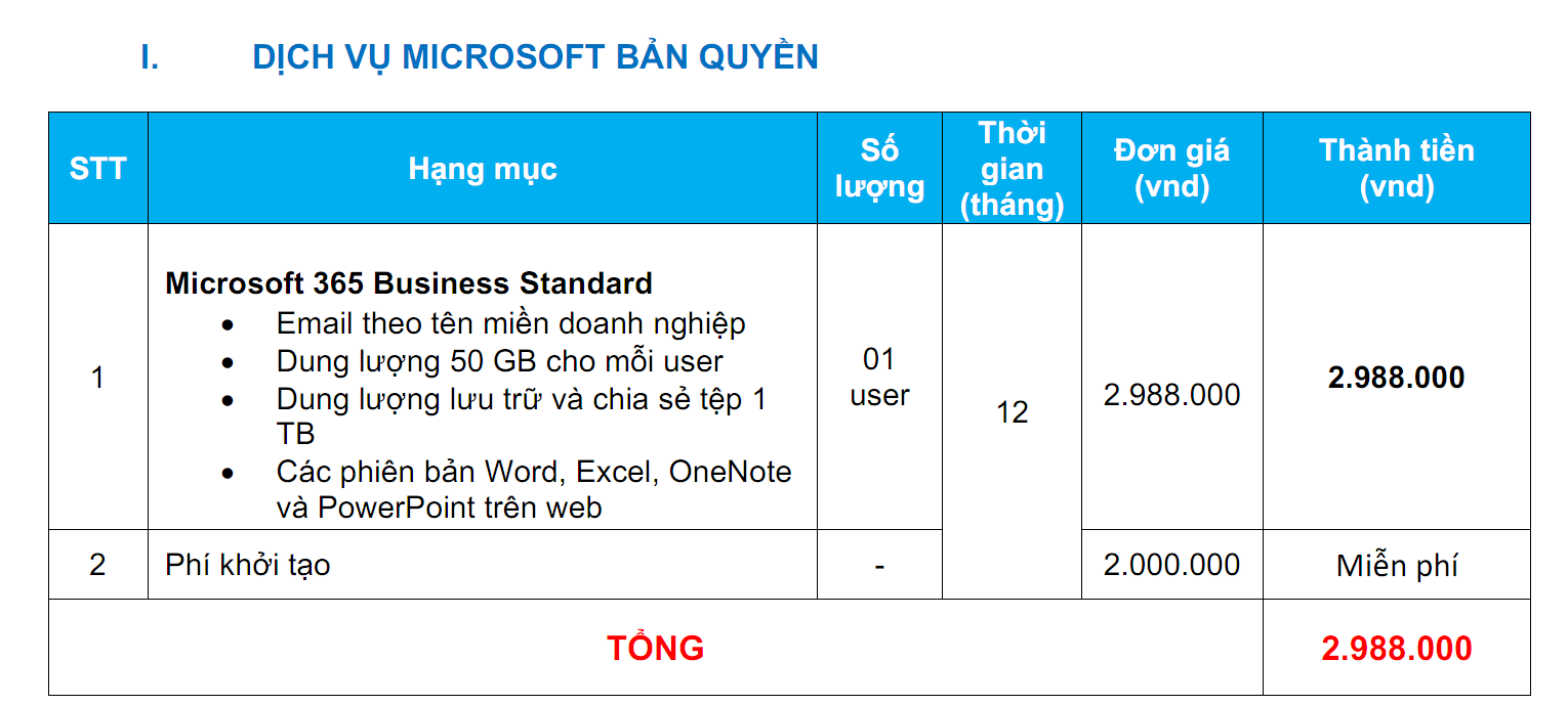 Bảng giá gói Microsoft business Standard 12 month Bảng giá gói Microsoft business Standard 12 month
