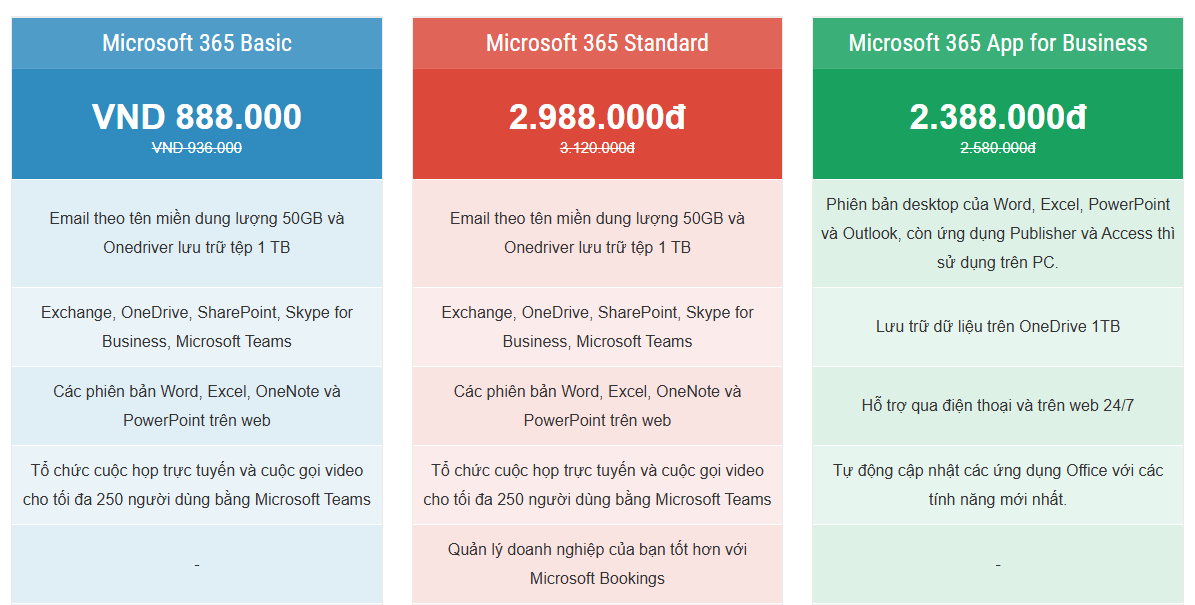 Bảng giá Microsoft 365 Business Basic Bảng giá Microsoft 365 Business Basic
