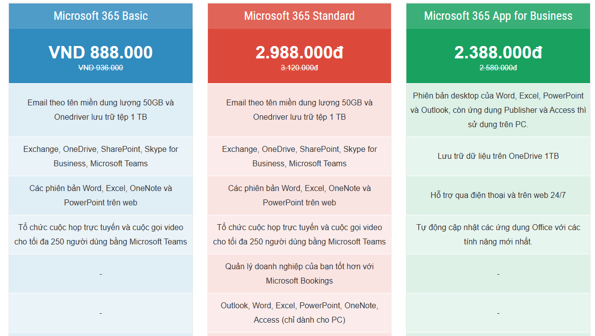 Bảng giá Microsoft 365